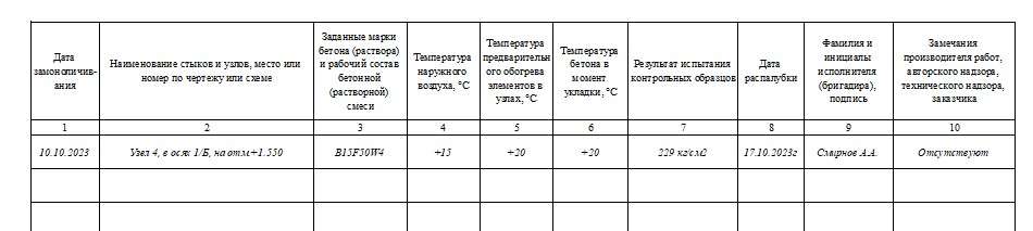 Журнал замоноличивания монтажных стыков и узлов 2