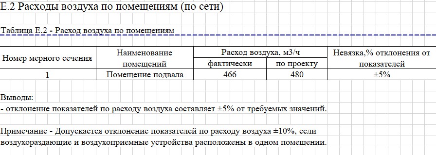 ПСВ лист 6