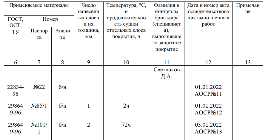 Журнал антикоррозионных работ 3