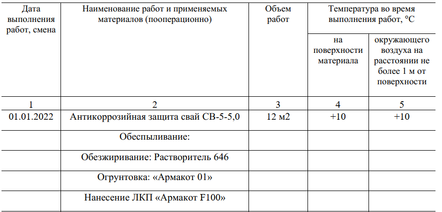 Журнал антикоррозионных работ 2