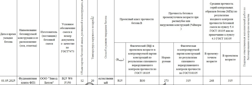 Журнал бетонных работ 2